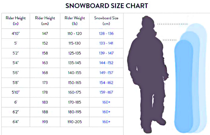 instructions on how to choose a snowboard size based on weight and height